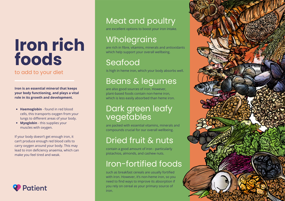 7 alimentos ricos en hierro que debes añadir a tu dieta