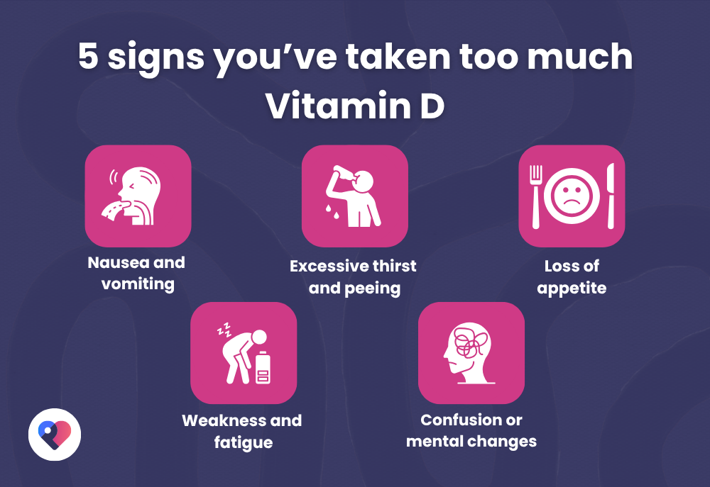 A dark blue infographic with 5 pink icons showing the signs of vitamin D toxicity. The title signs you've taken too much vitamin D is at the top in white.