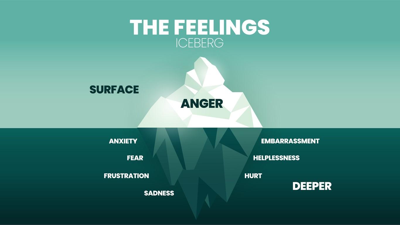 El iceberg de la ansiedad