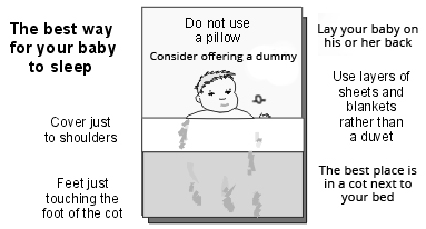 Posición para dormir del bebé