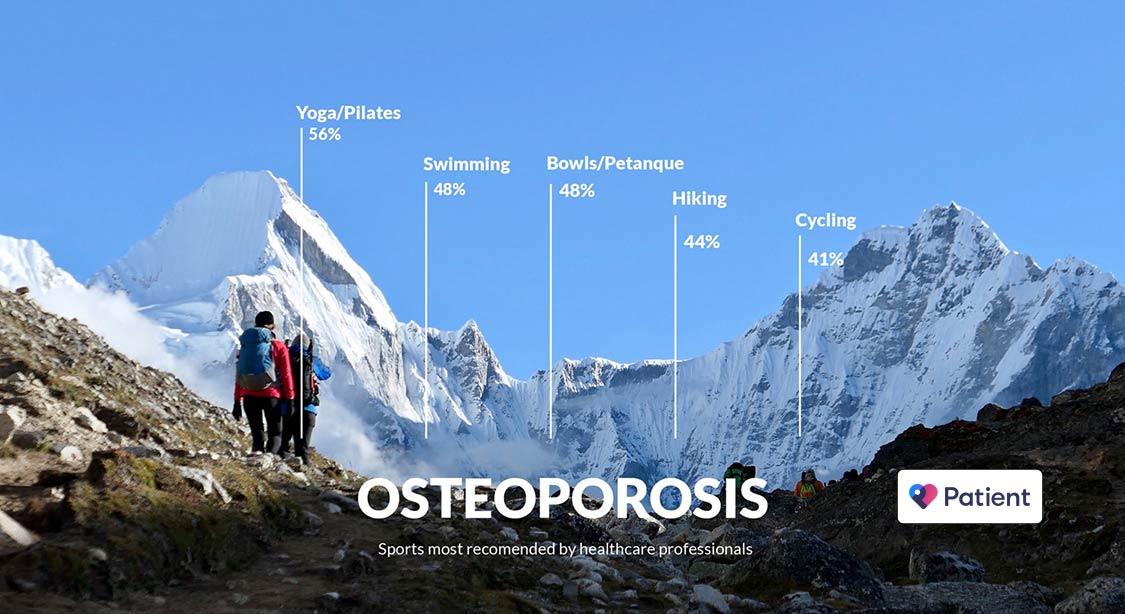Hemos preguntado a profesionales sanitarios cuáles son los mejores deportes para la osteoperosis