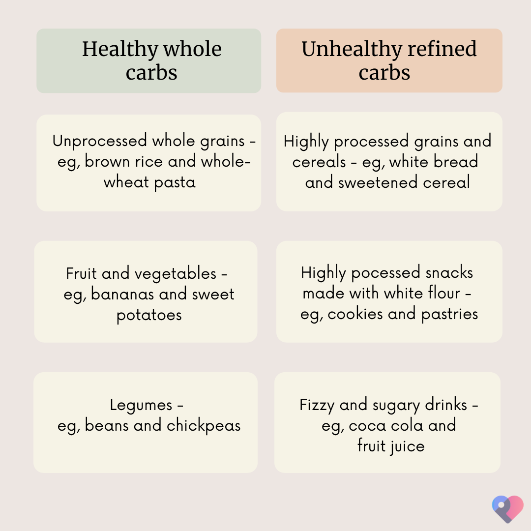 Qué comer en una dieta baja en carbohidratos