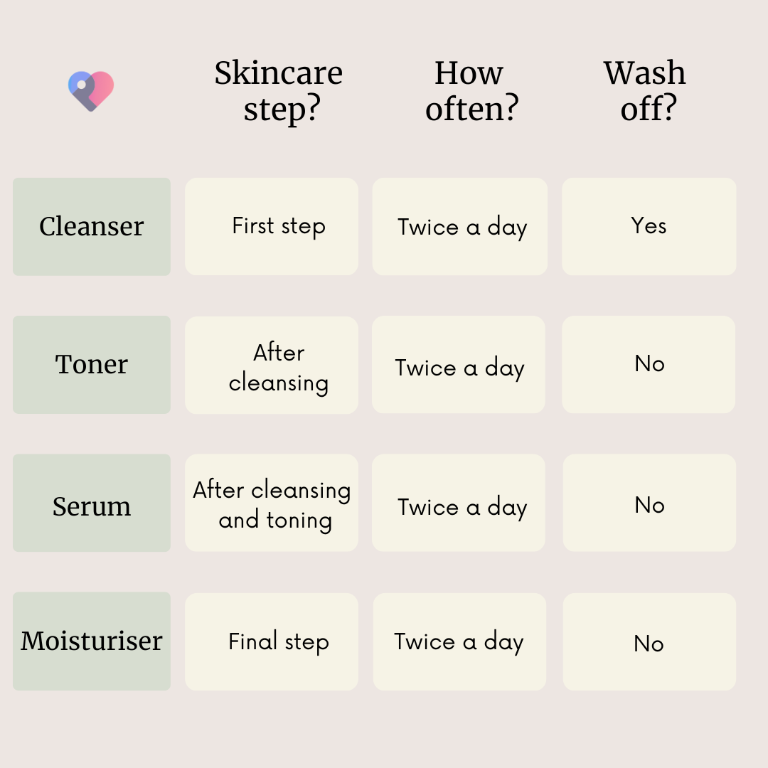 Esto dependerá de la forma de ácido hialurónico que elija