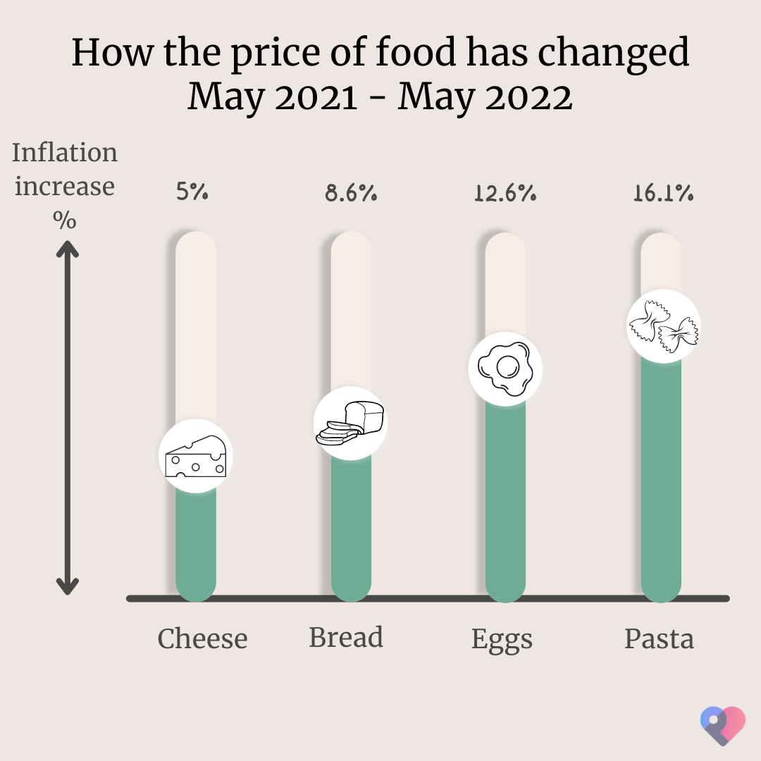 Inflación en los supermercados