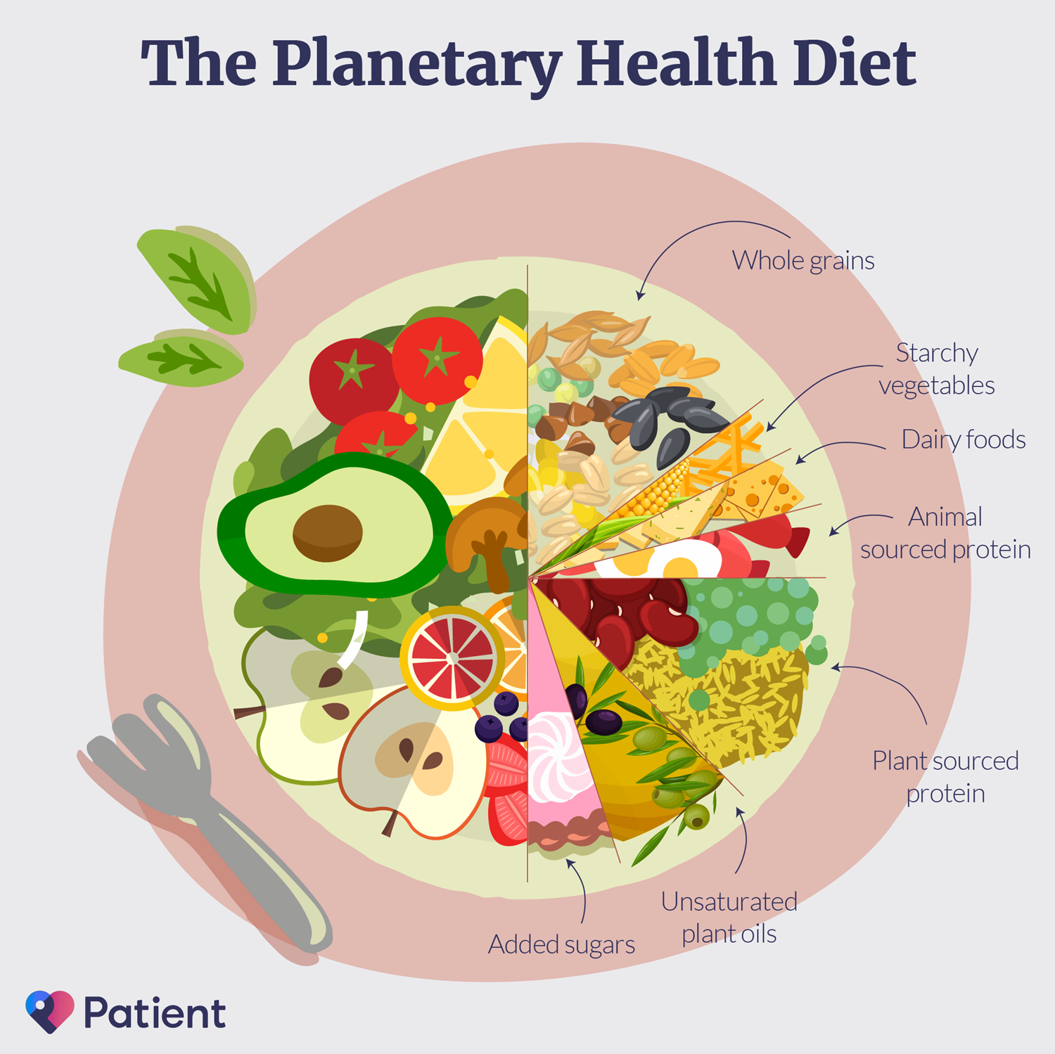 Tamaño de las porciones de los platos