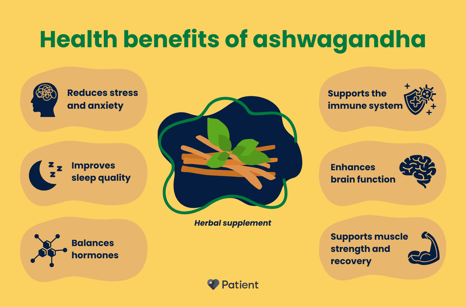 An infographic showing six health benefits of ashwagandha